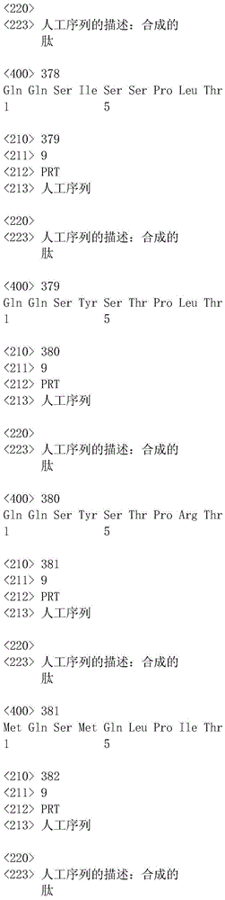 Figure IDA0001005164360001291