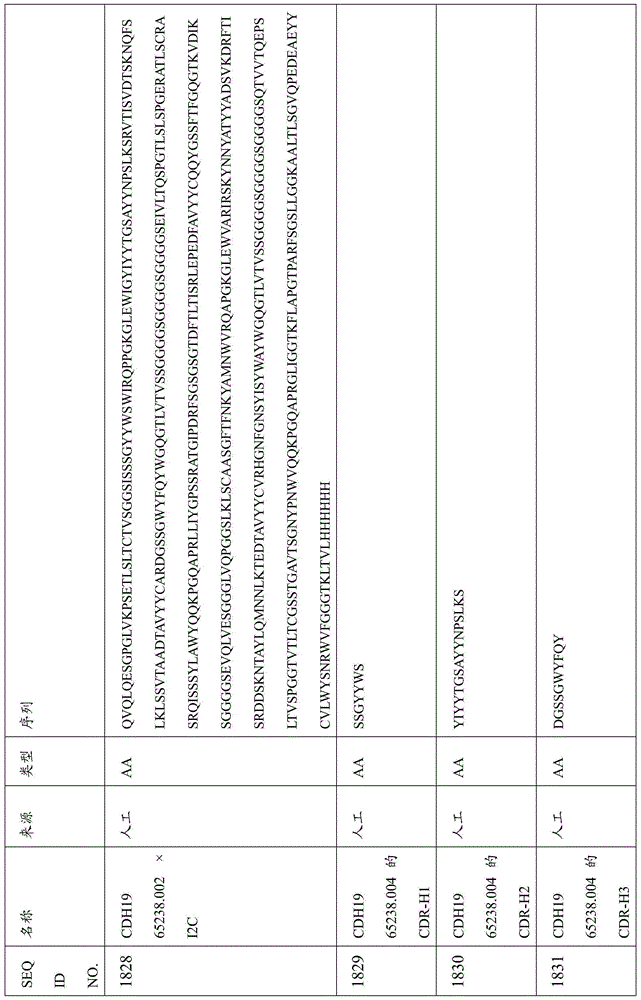Figure BDA0000809210010005251