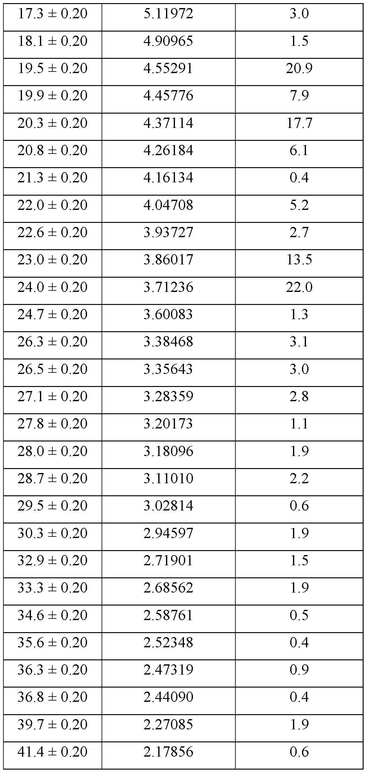 Figure imgf000056_0001