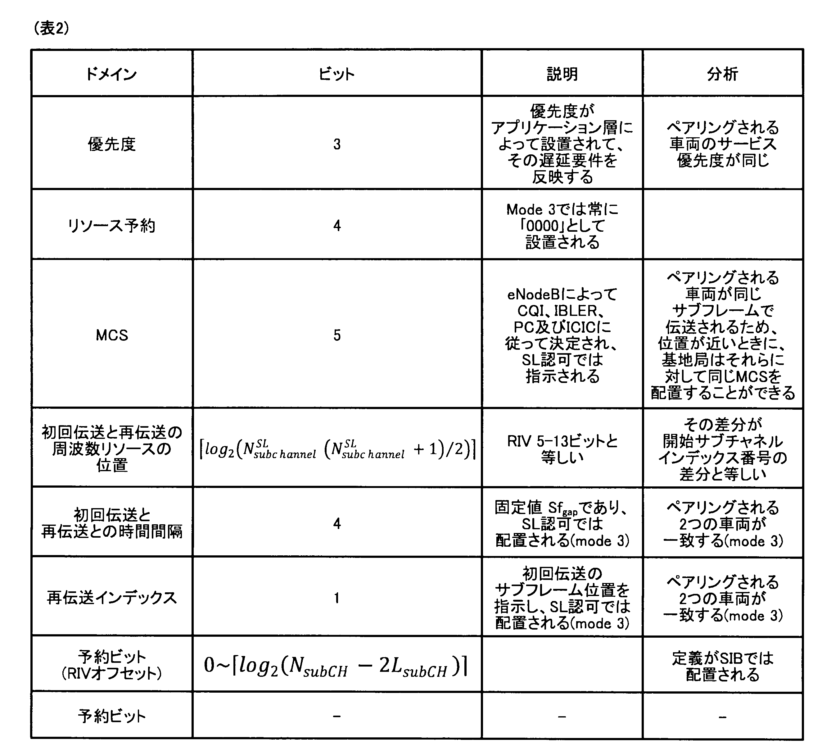 Figure 0007131573000004