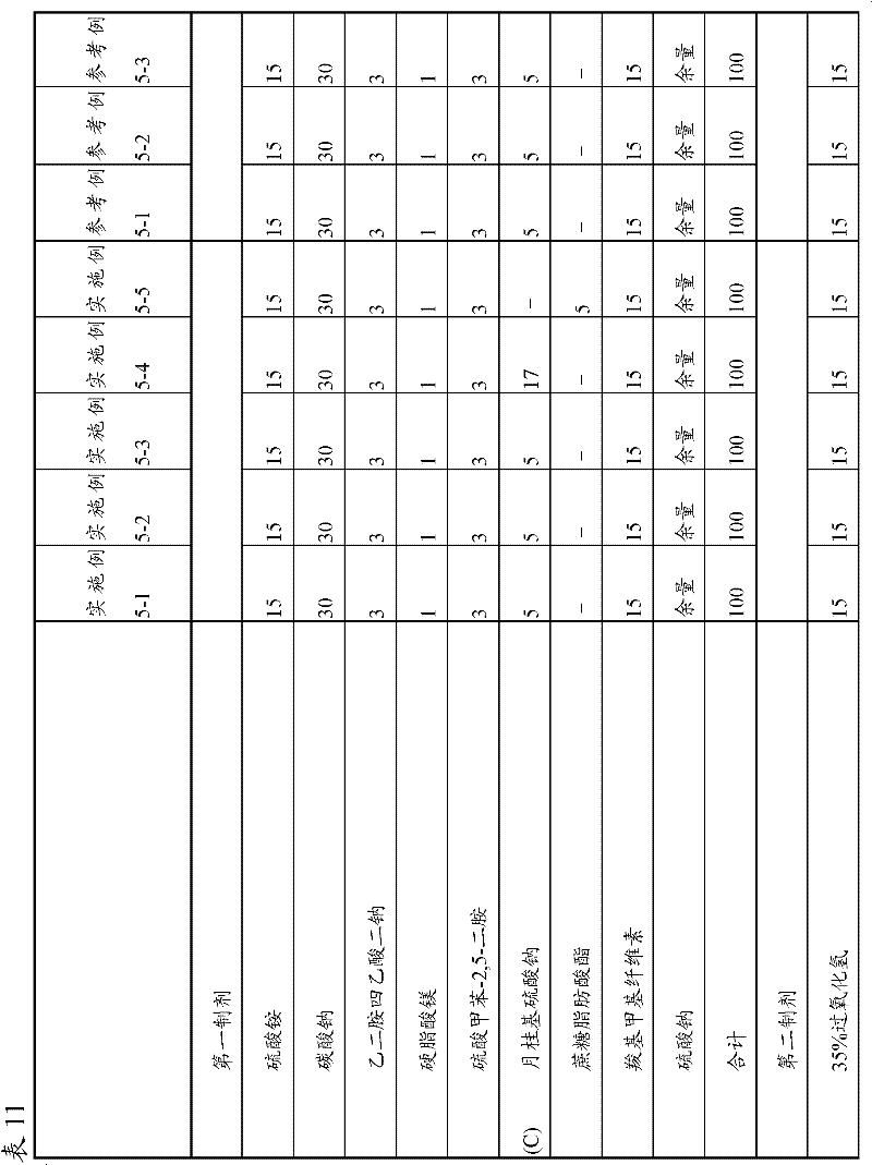 Figure BDA0000160068010000621