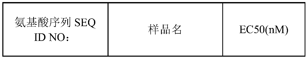 Figure PCTCN2020101789-appb-000001