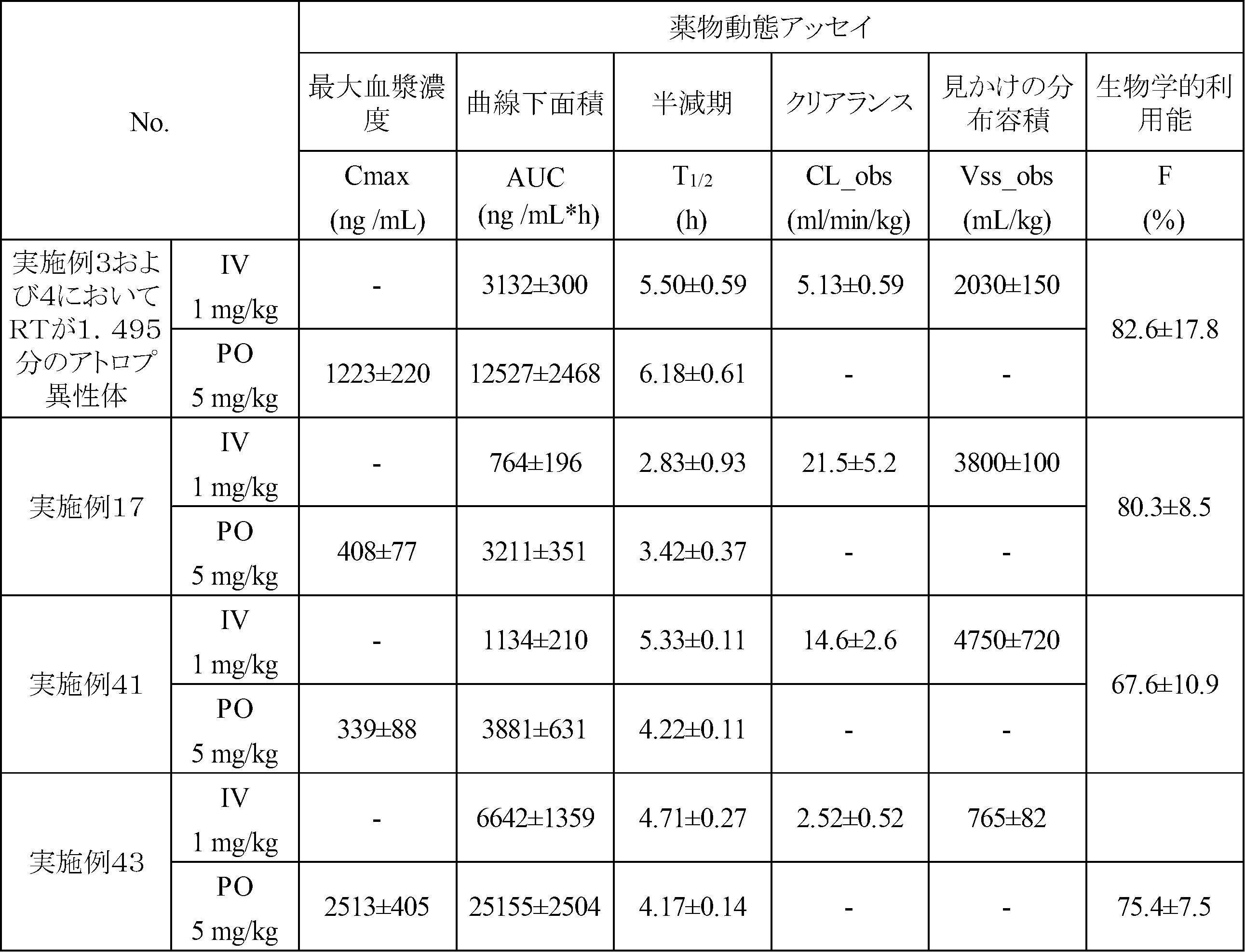 Figure 2022509149000103
