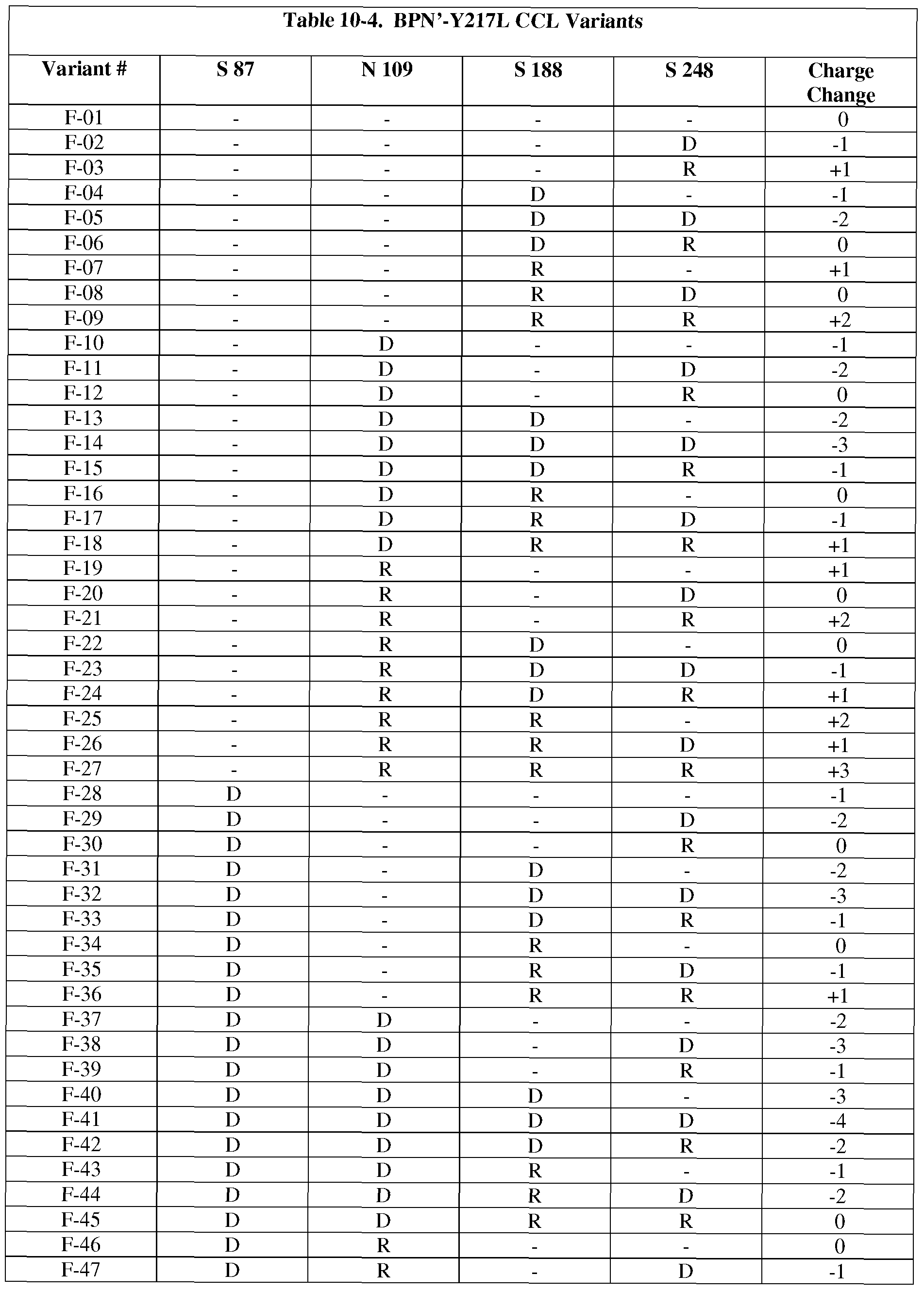 Figure imgf000311_0001