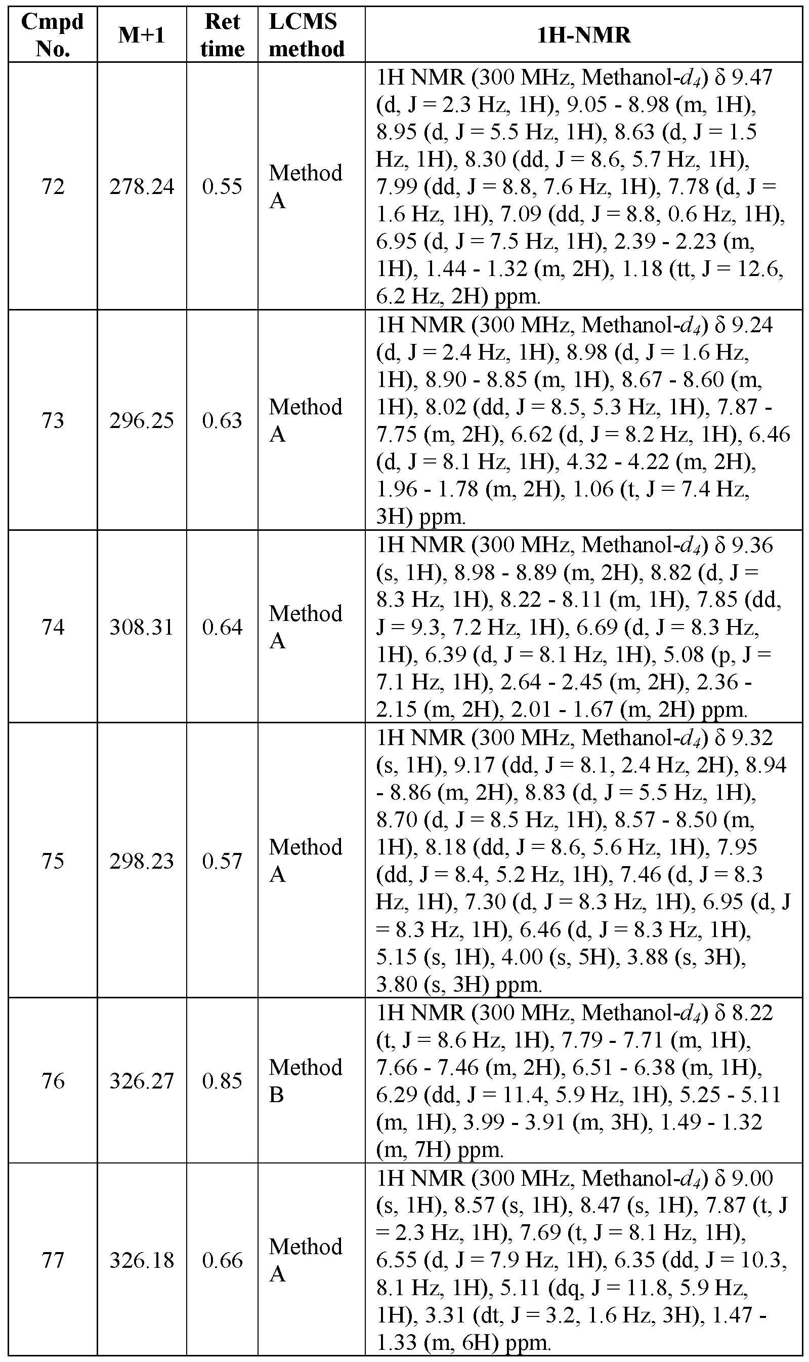Figure imgf000172_0001