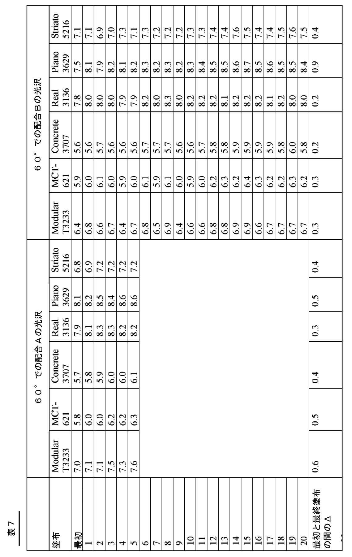 Figure 0007144447000007