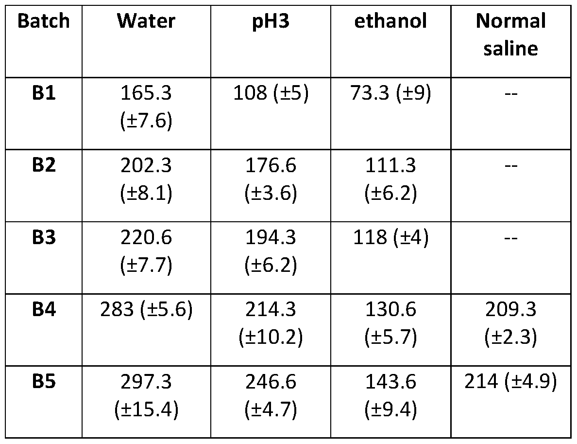 Figure imgf000032_0001