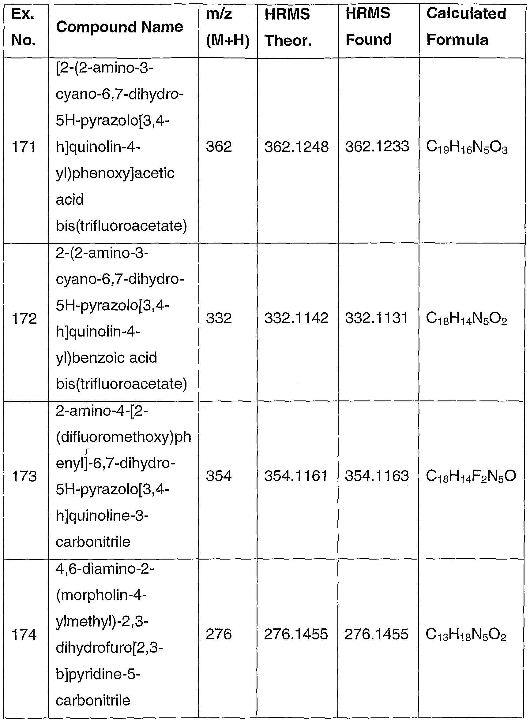 Figure imgf000196_0001