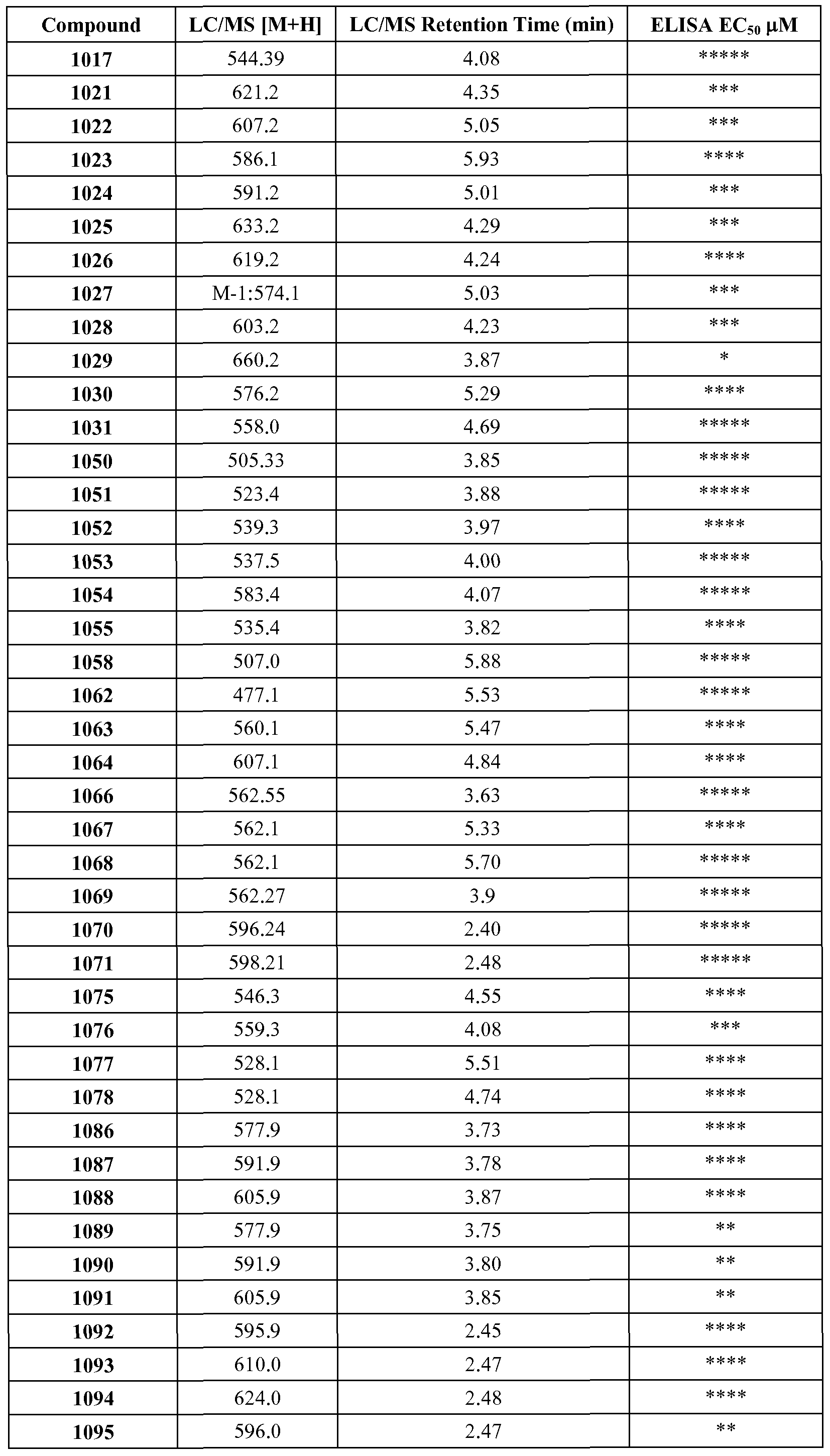 Figure imgf000153_0001