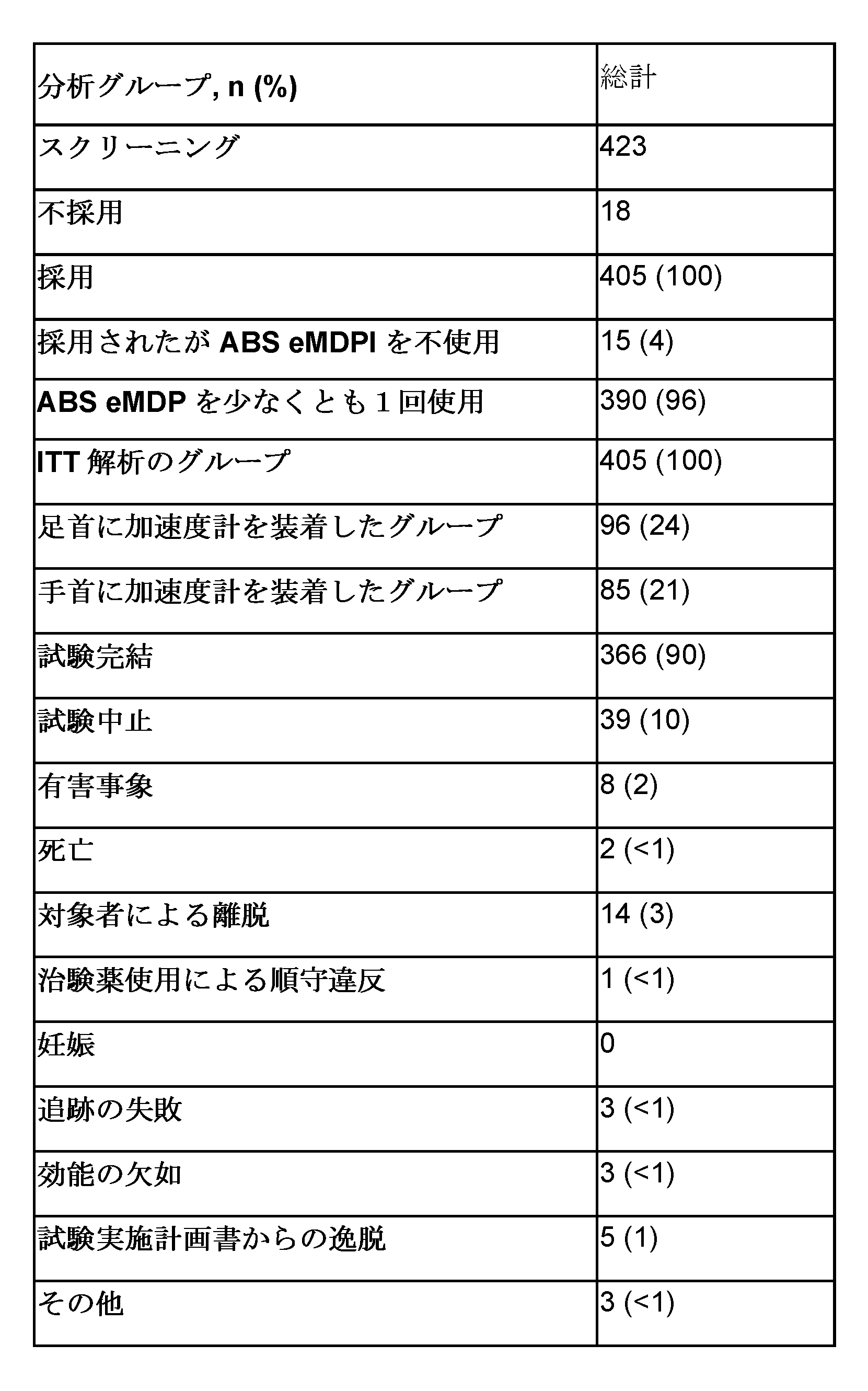 Figure 2022530963000004