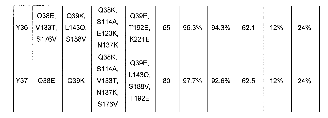 Figure 2022515424000098