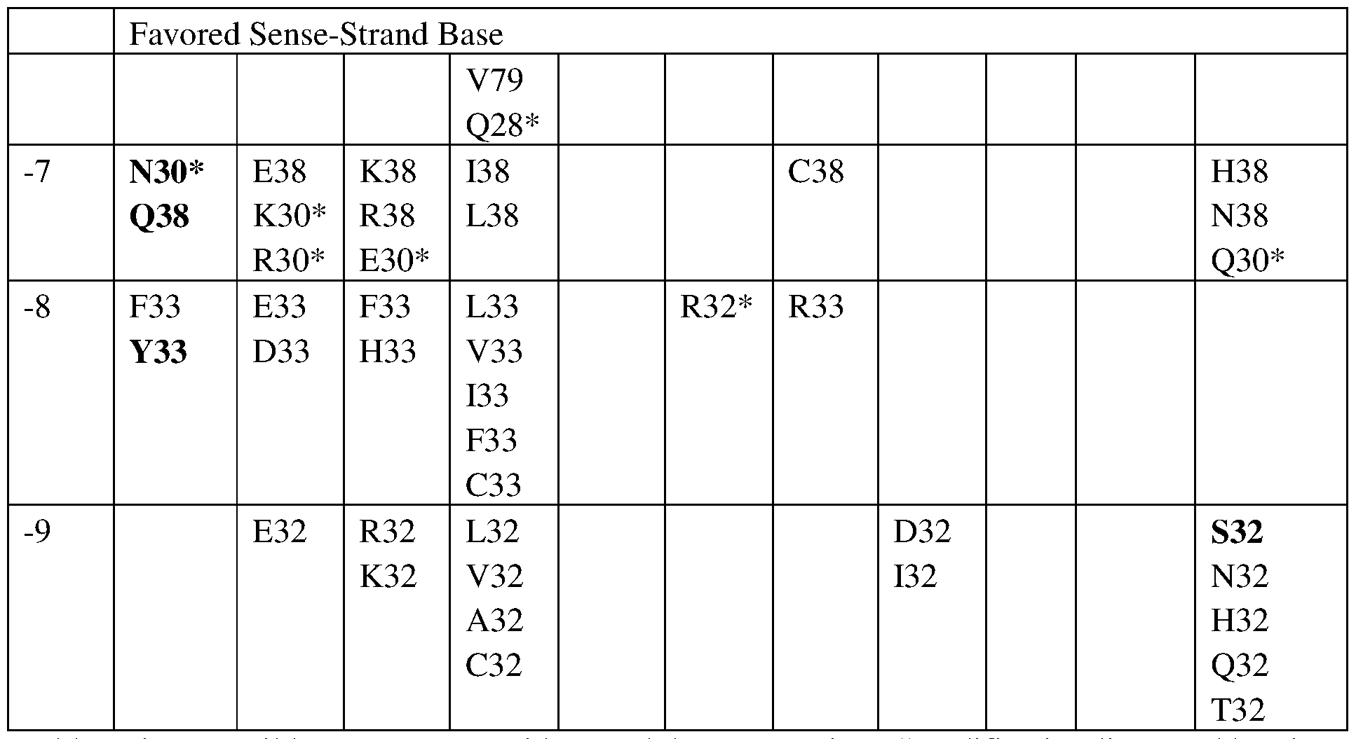 Figure imgf000091_0001