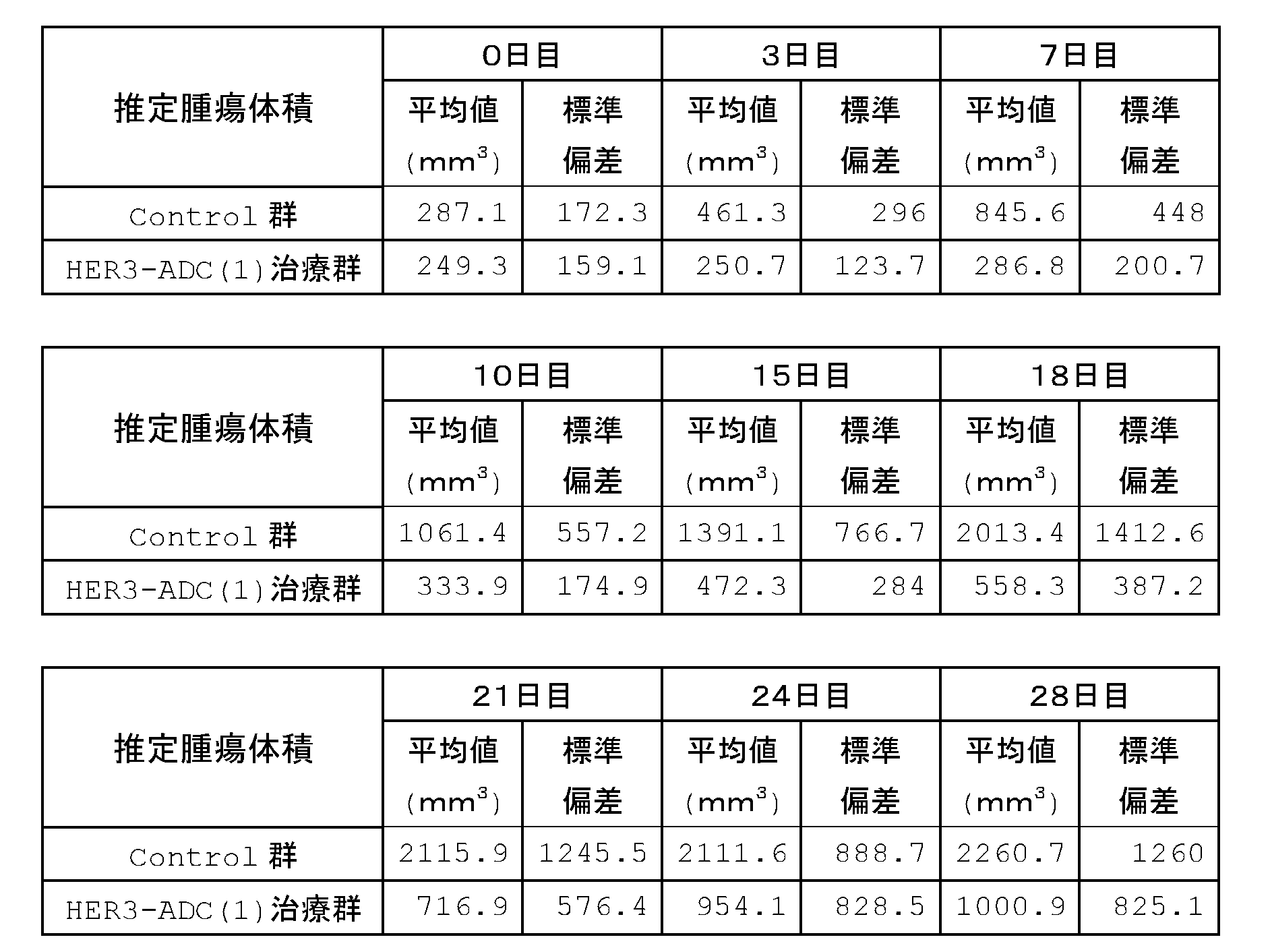 Figure JPOXMLDOC01-appb-T000017