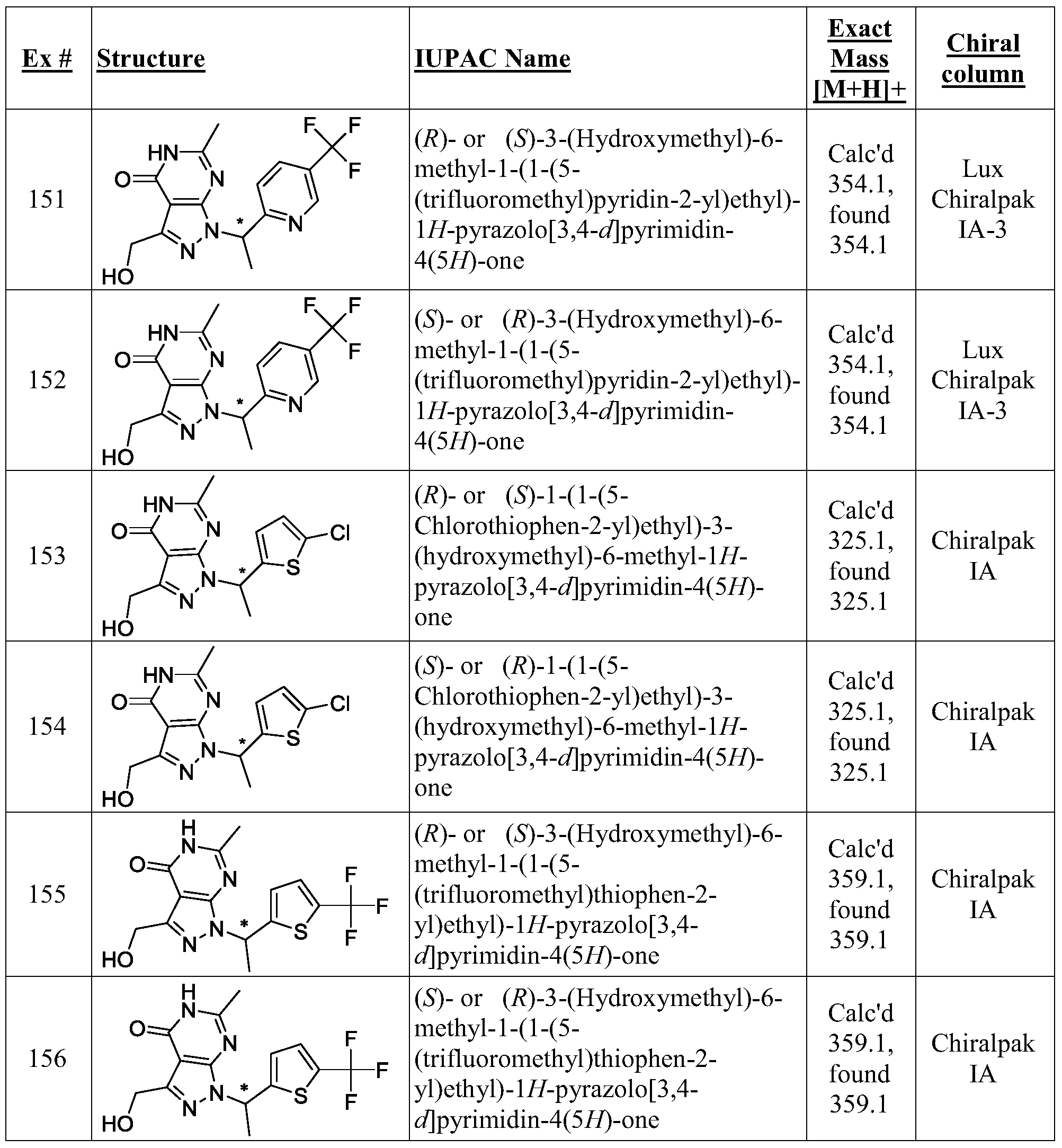 Figure PCTCN2015080267-appb-000143
