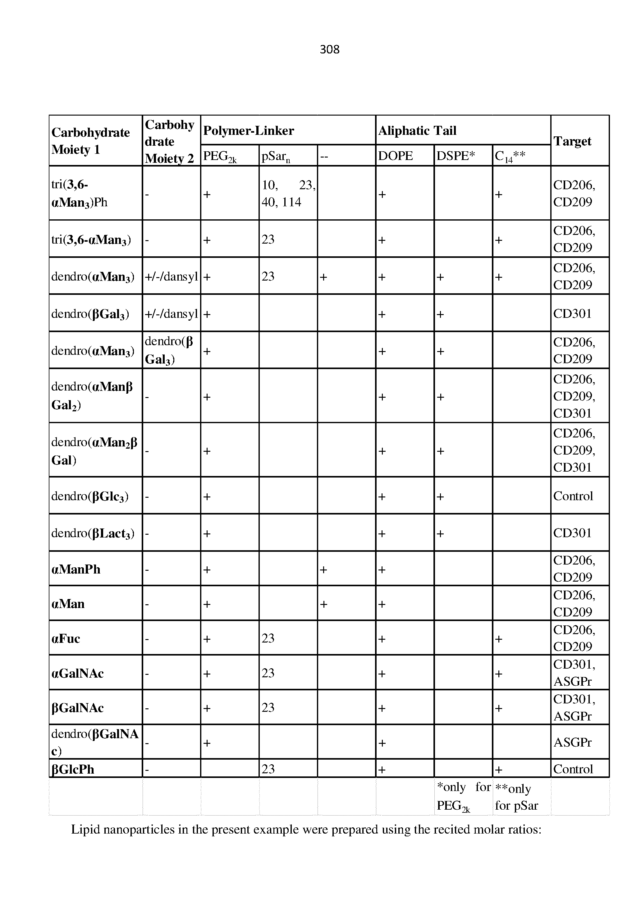 Figure imgf000309_0001