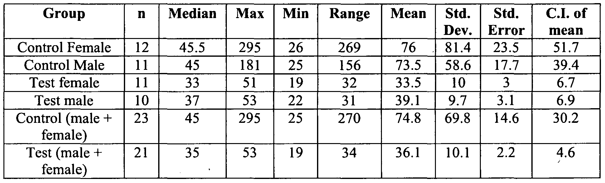 Figure imgf000145_0001