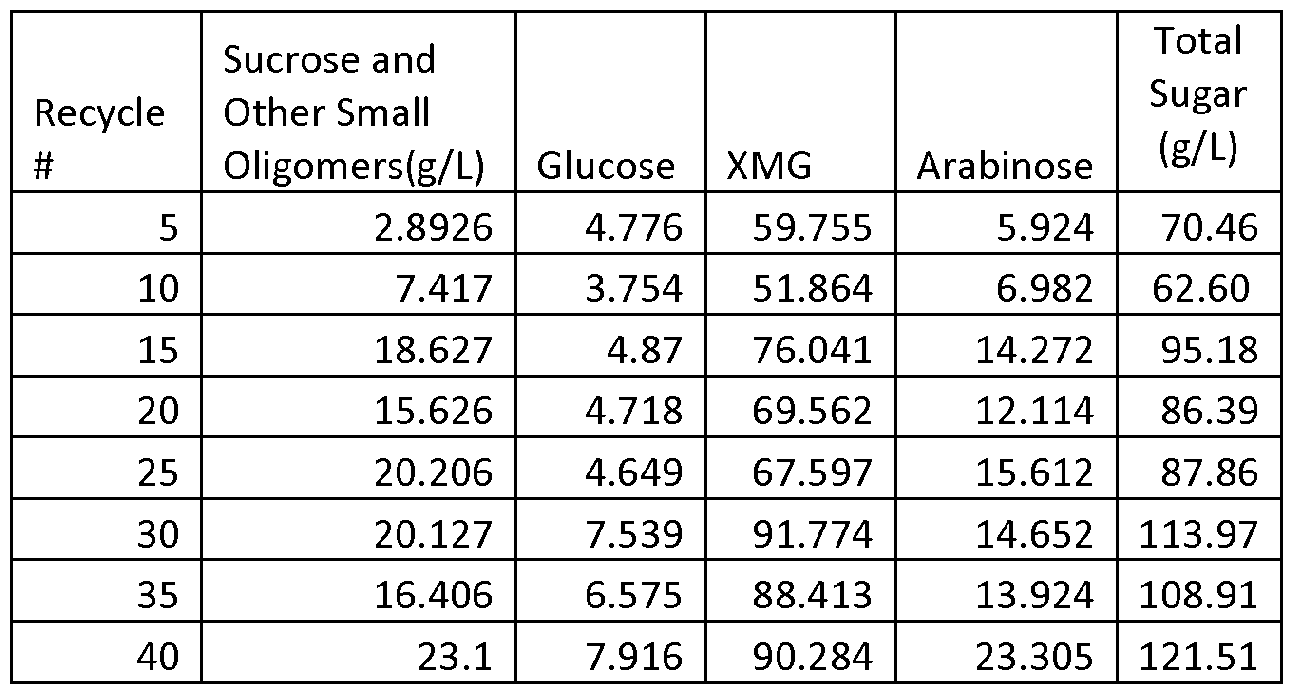 Figure imgf000038_0001