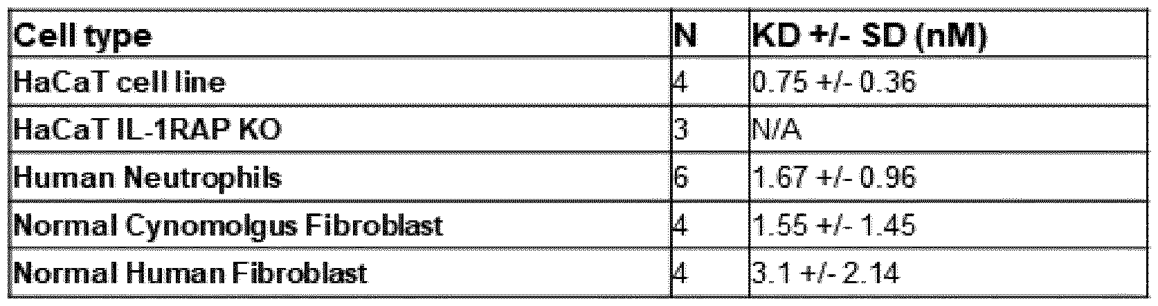 Figure imgf000078_0001