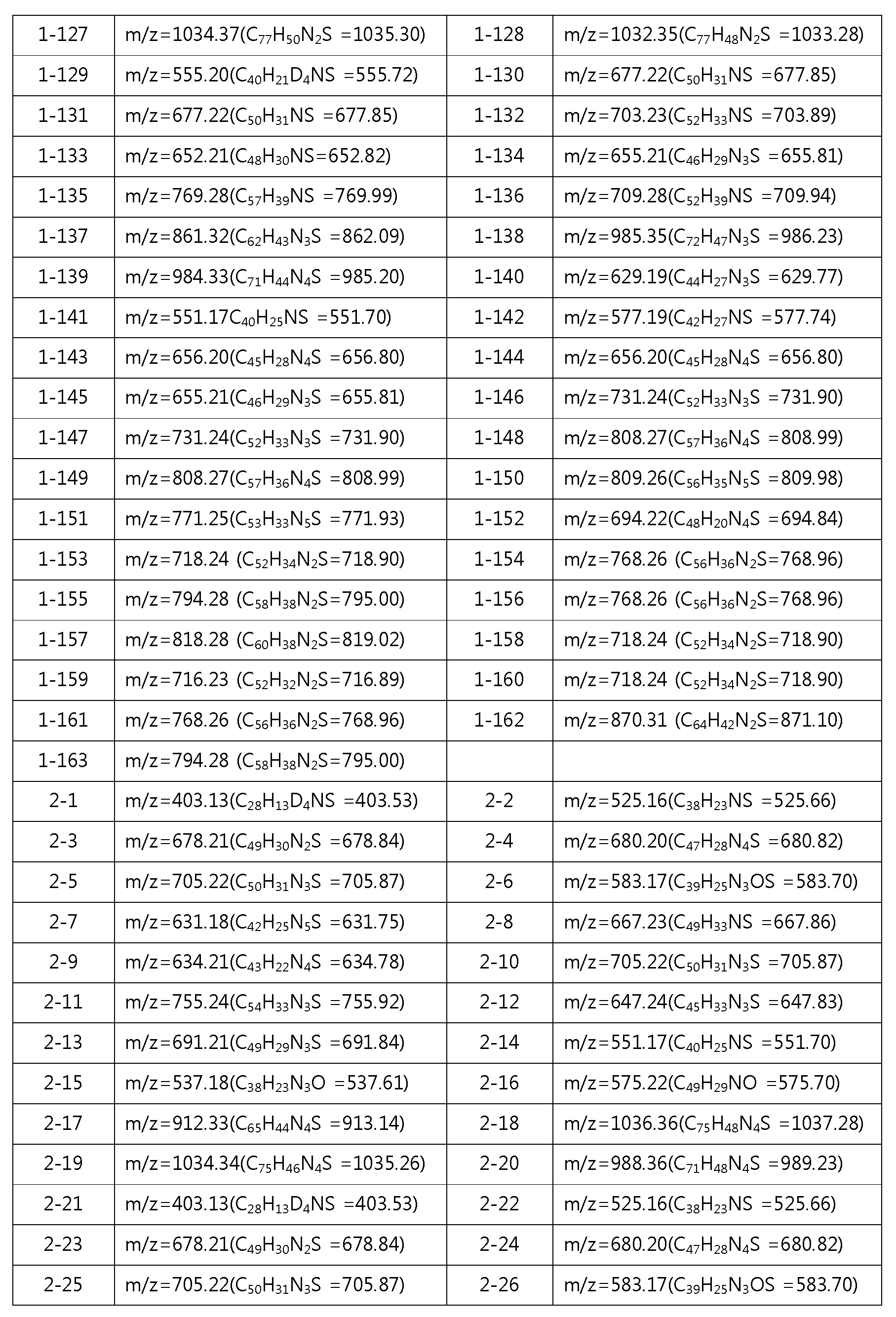 Figure PCTKR2012009531-appb-I000129