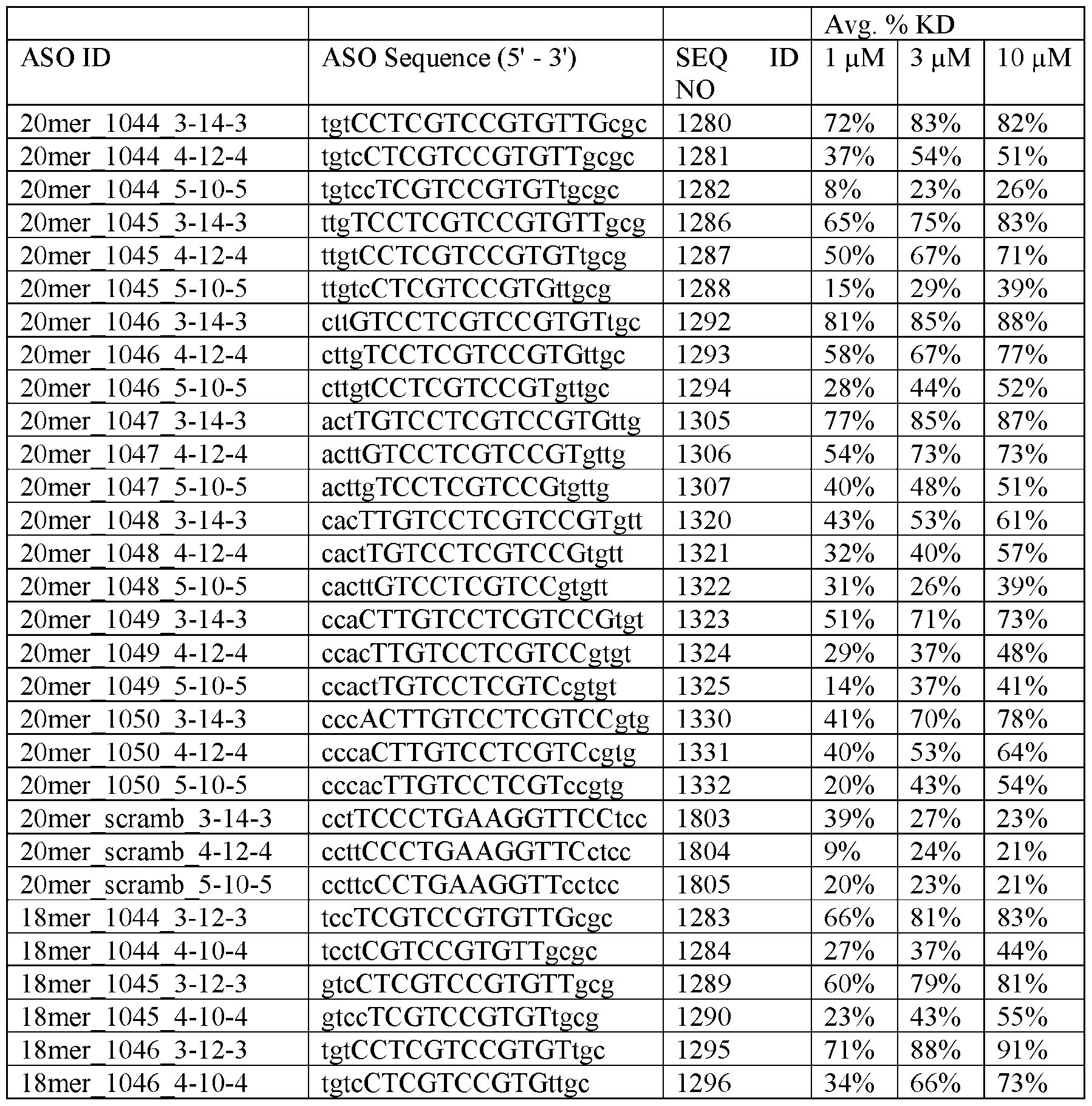 Figure imgf000073_0001