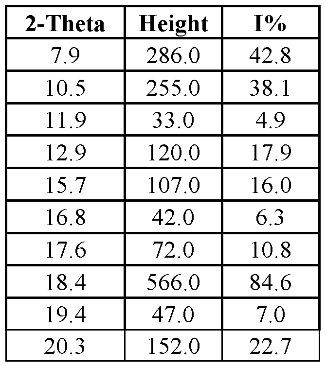 Figure imgf000121_0002
