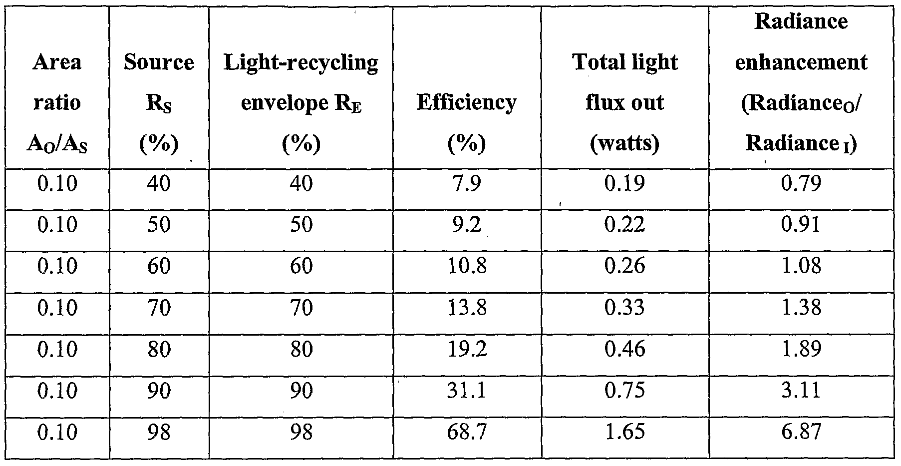 Figure imgf000040_0001