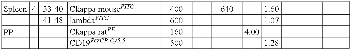 Figure US20100069614A1-20100318-C00017