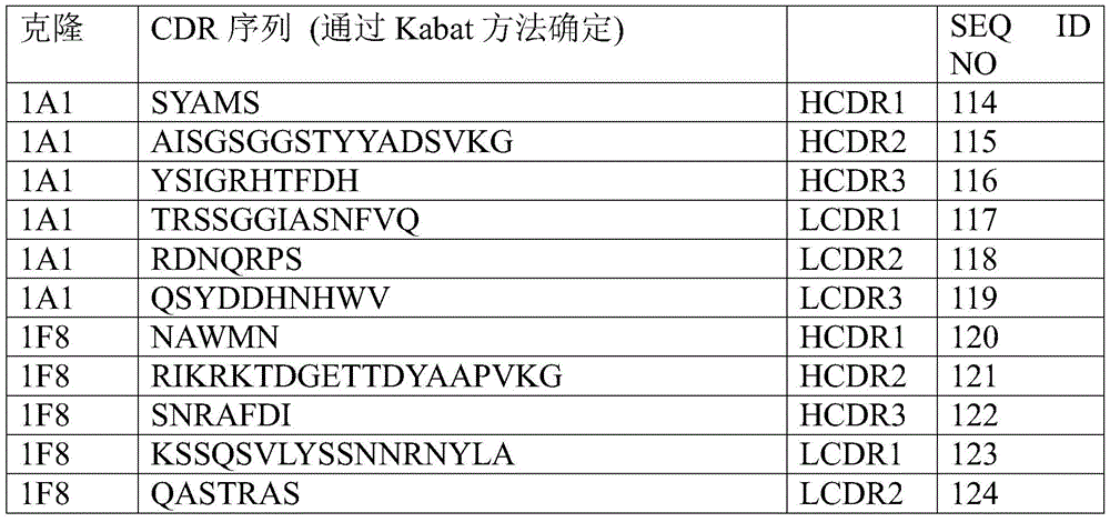 Figure BDA0003617064820000171