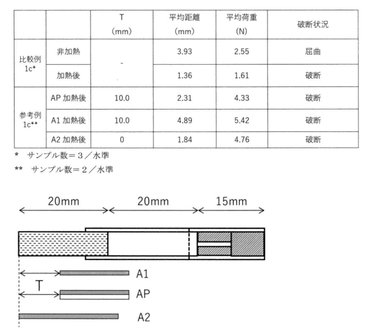 Figure JPOXMLDOC01-appb-T000010