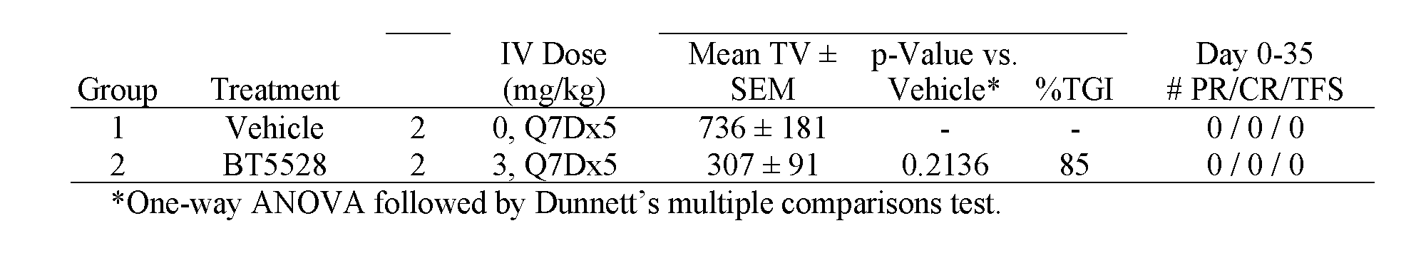 Figure imgf000120_0001