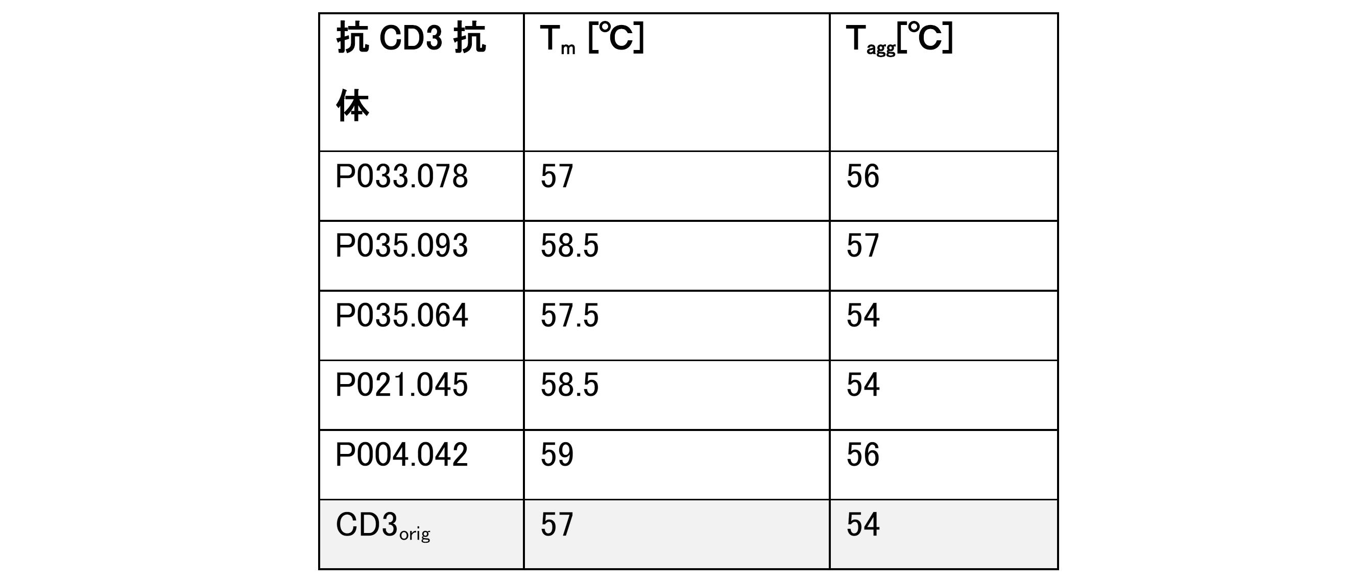 Figure 2023529982000023