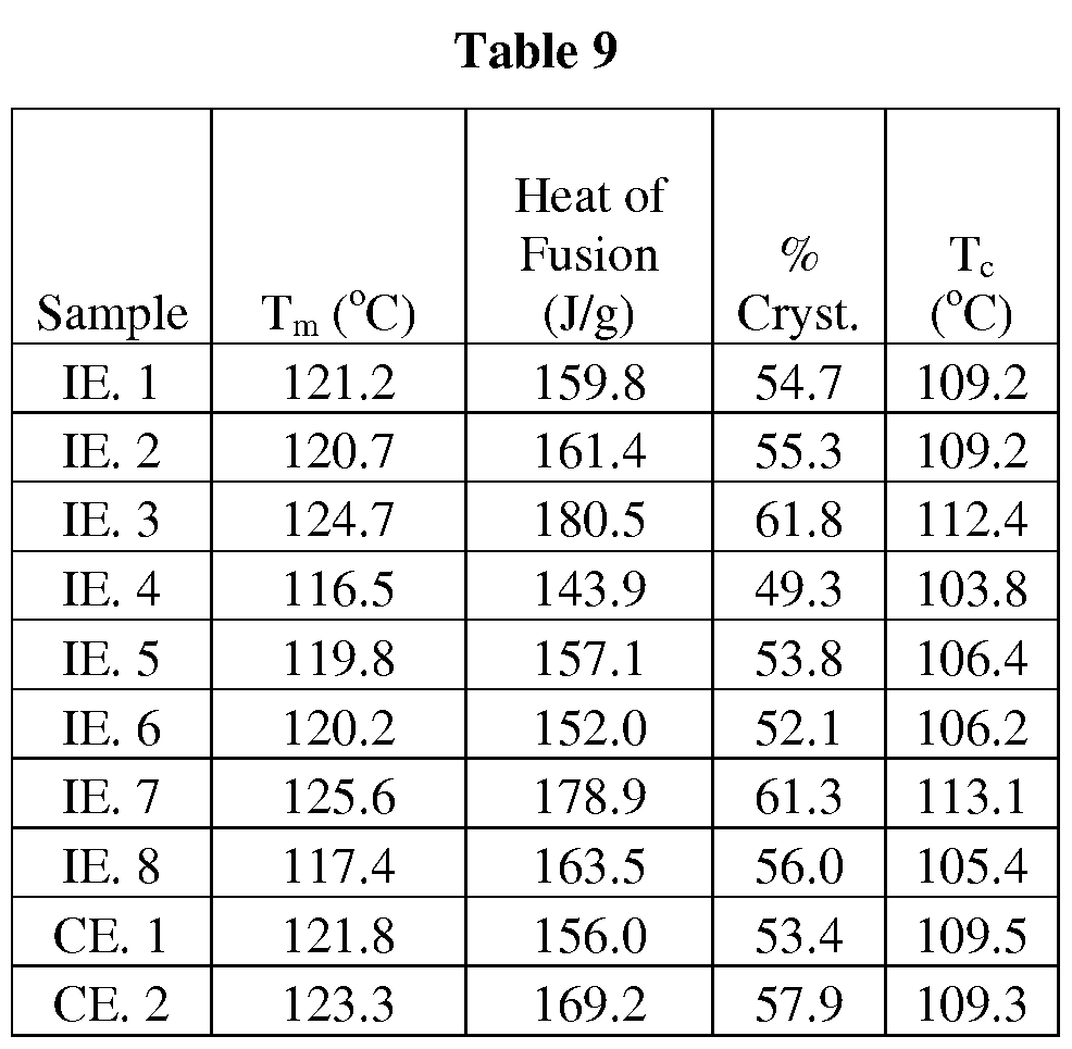 Figure imgf000038_0001