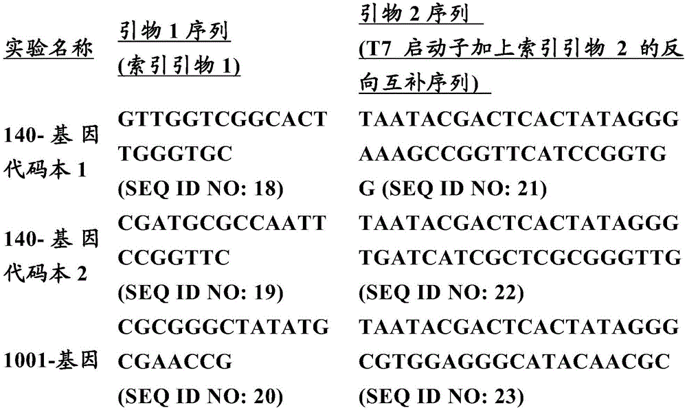 Figure BDA0002497625390000771