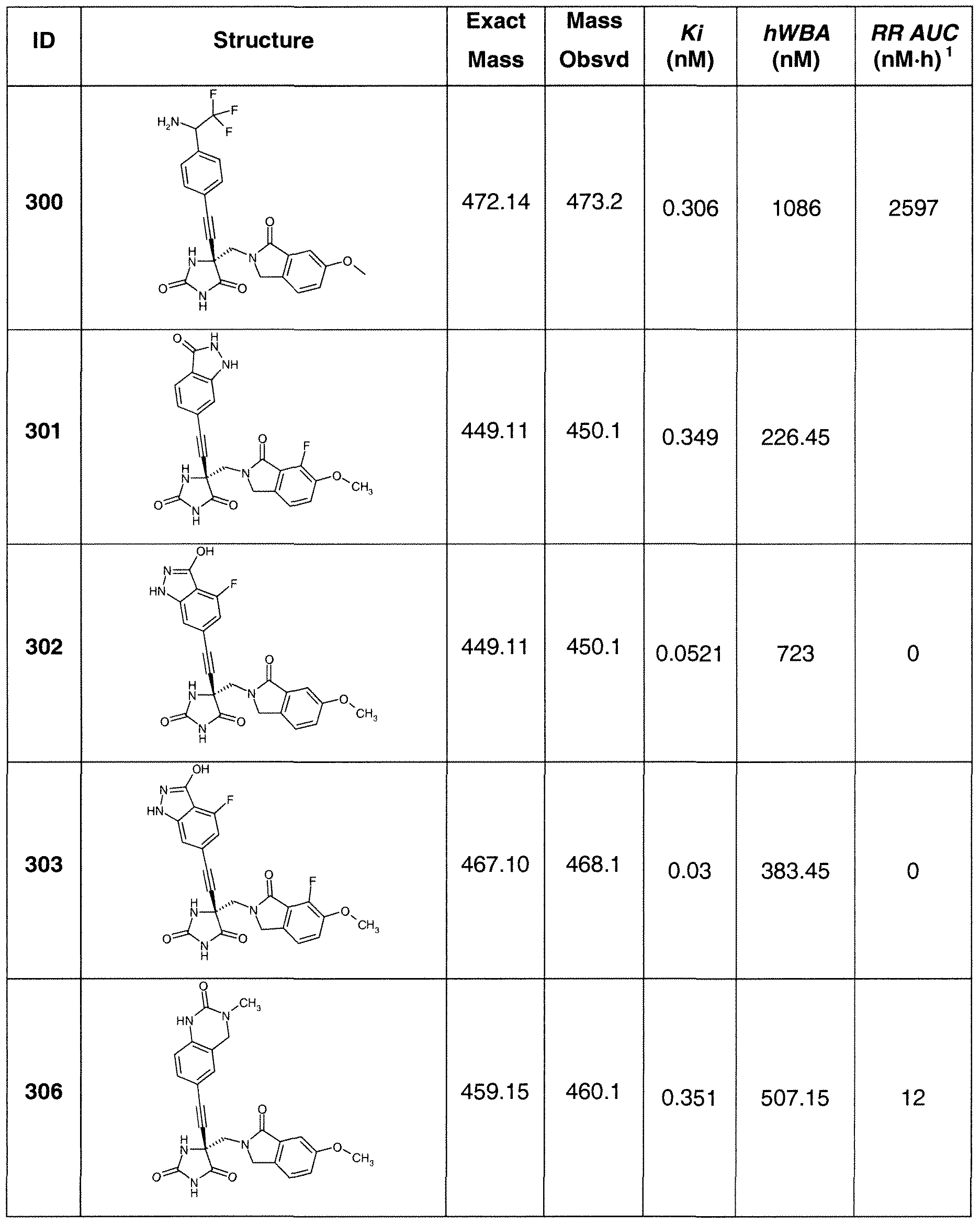 Figure imgf000244_0001