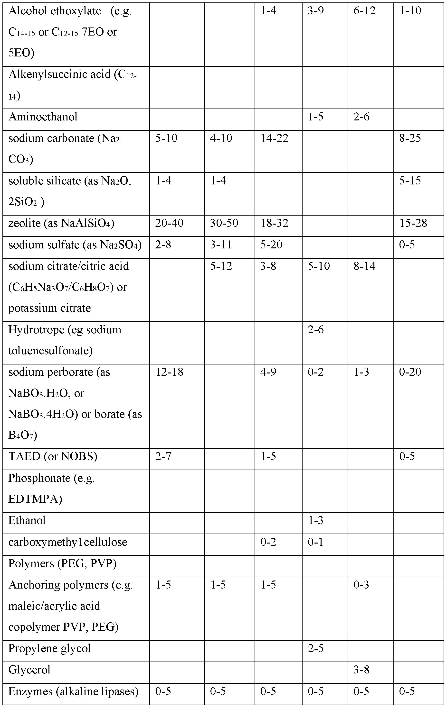 Figure imgf000062_0001