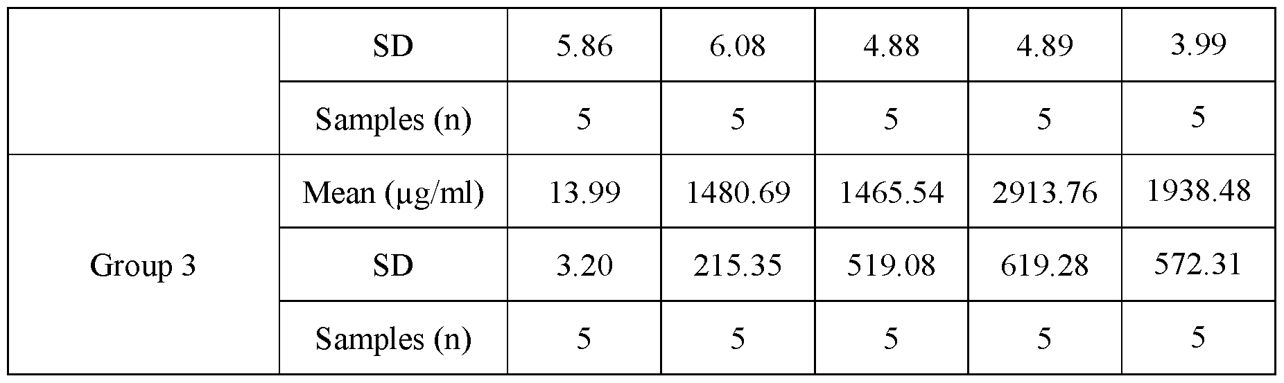 Figure imgf000118_0001