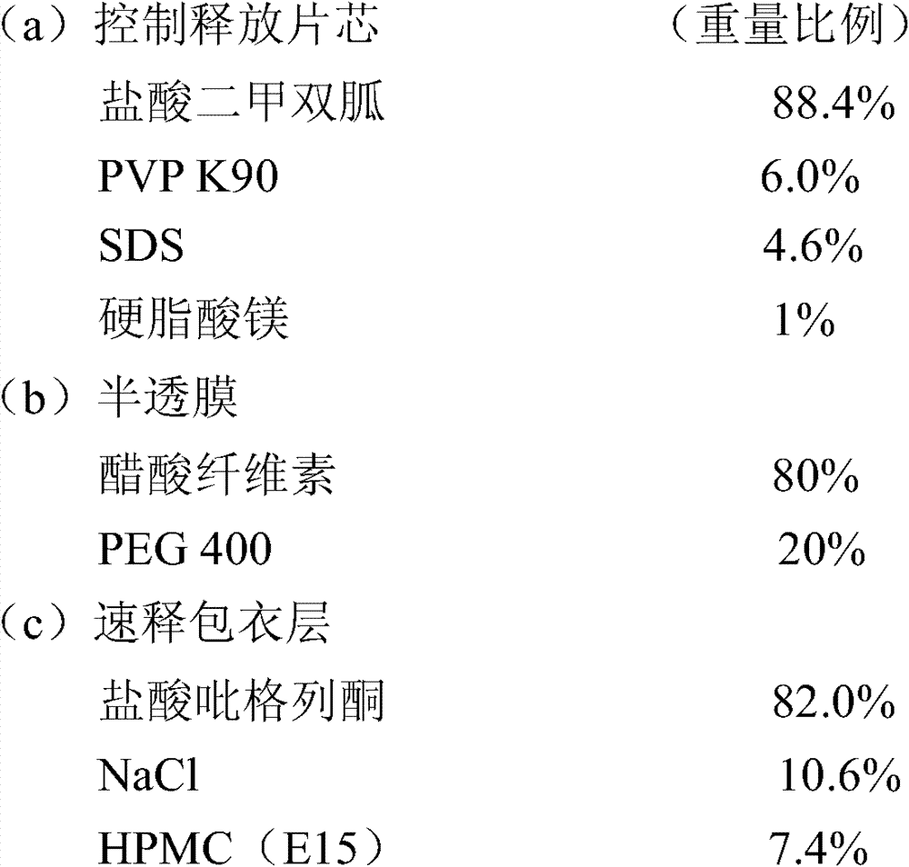 Figure BDA0000152663240000031