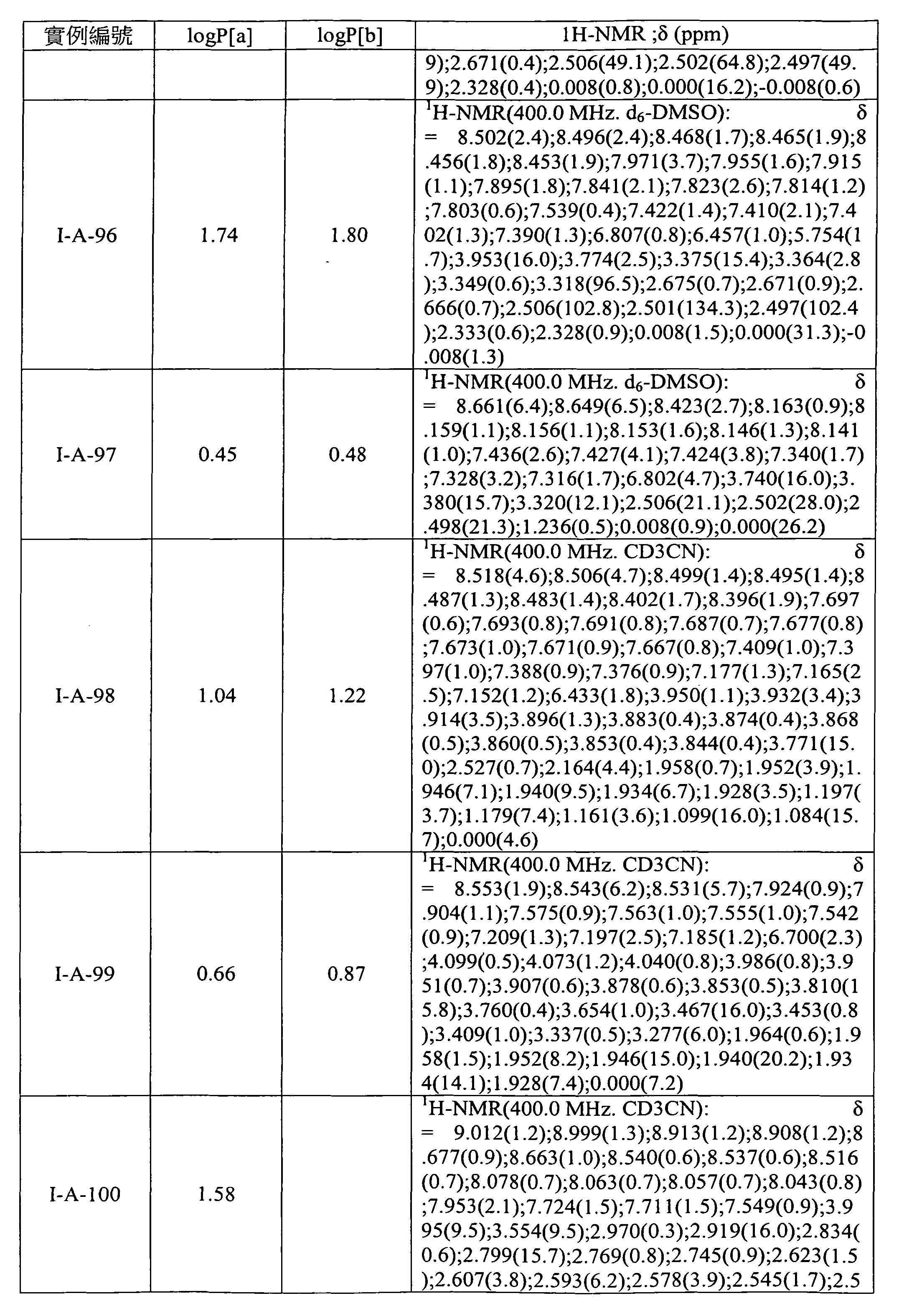 Figure 105103675-A0202-12-0166-81