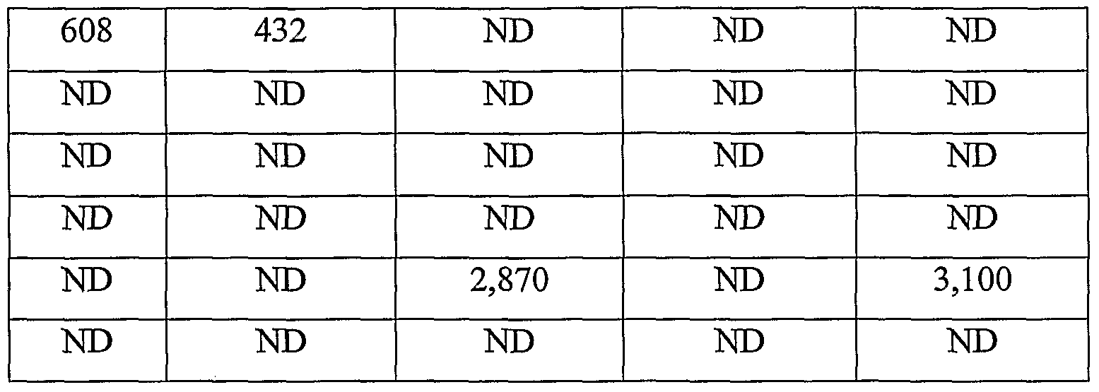 Figure imgf000050_0001