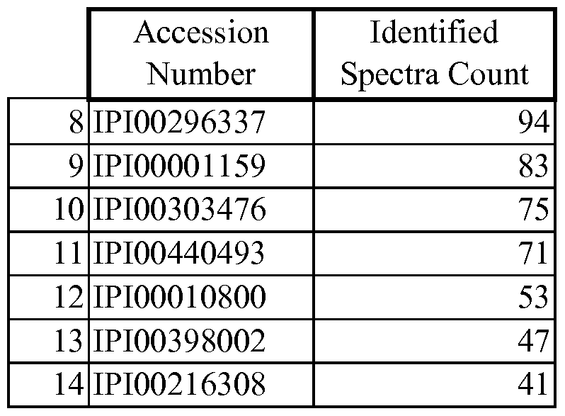 Figure imgf000088_0002