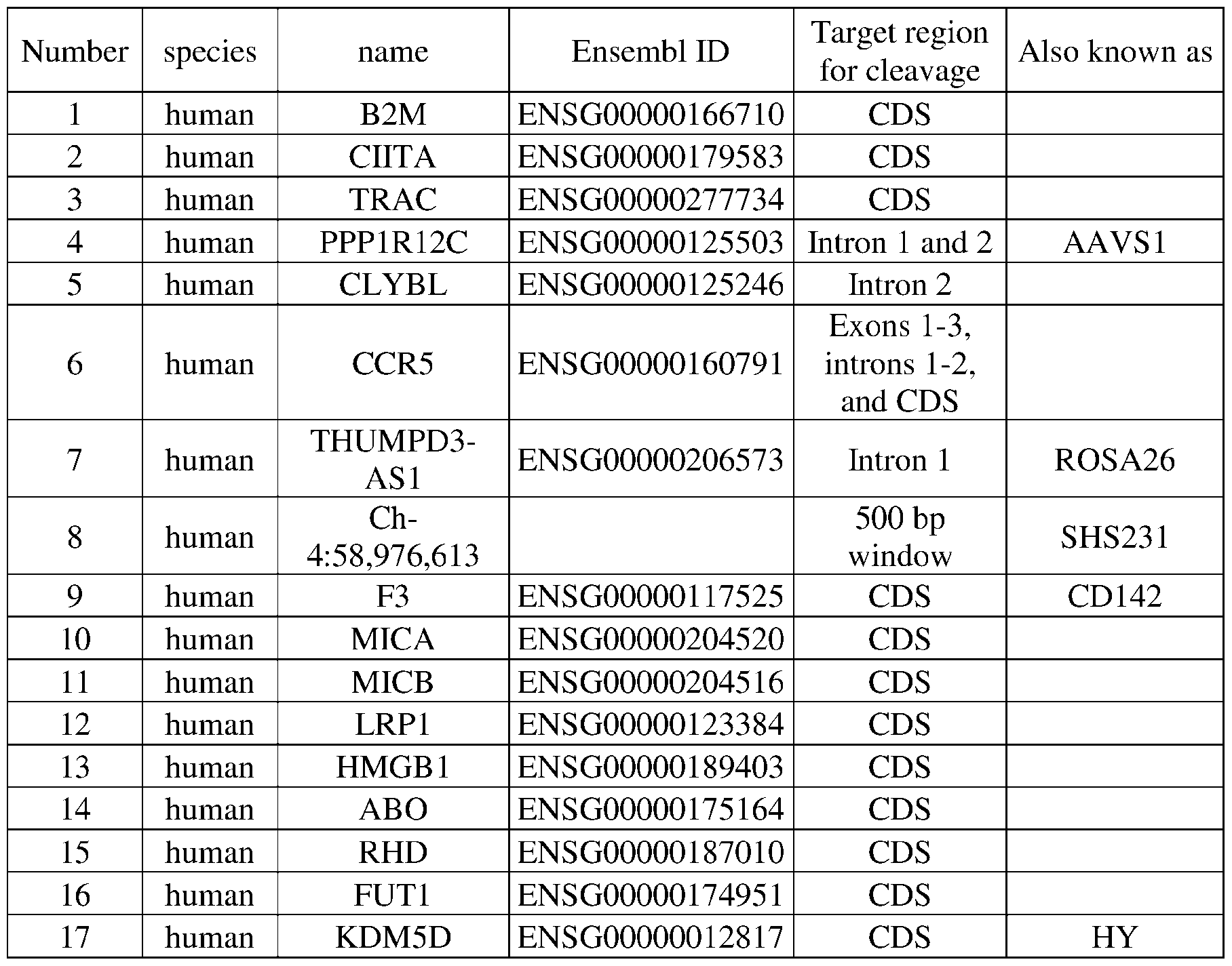 Figure imgf000224_0001