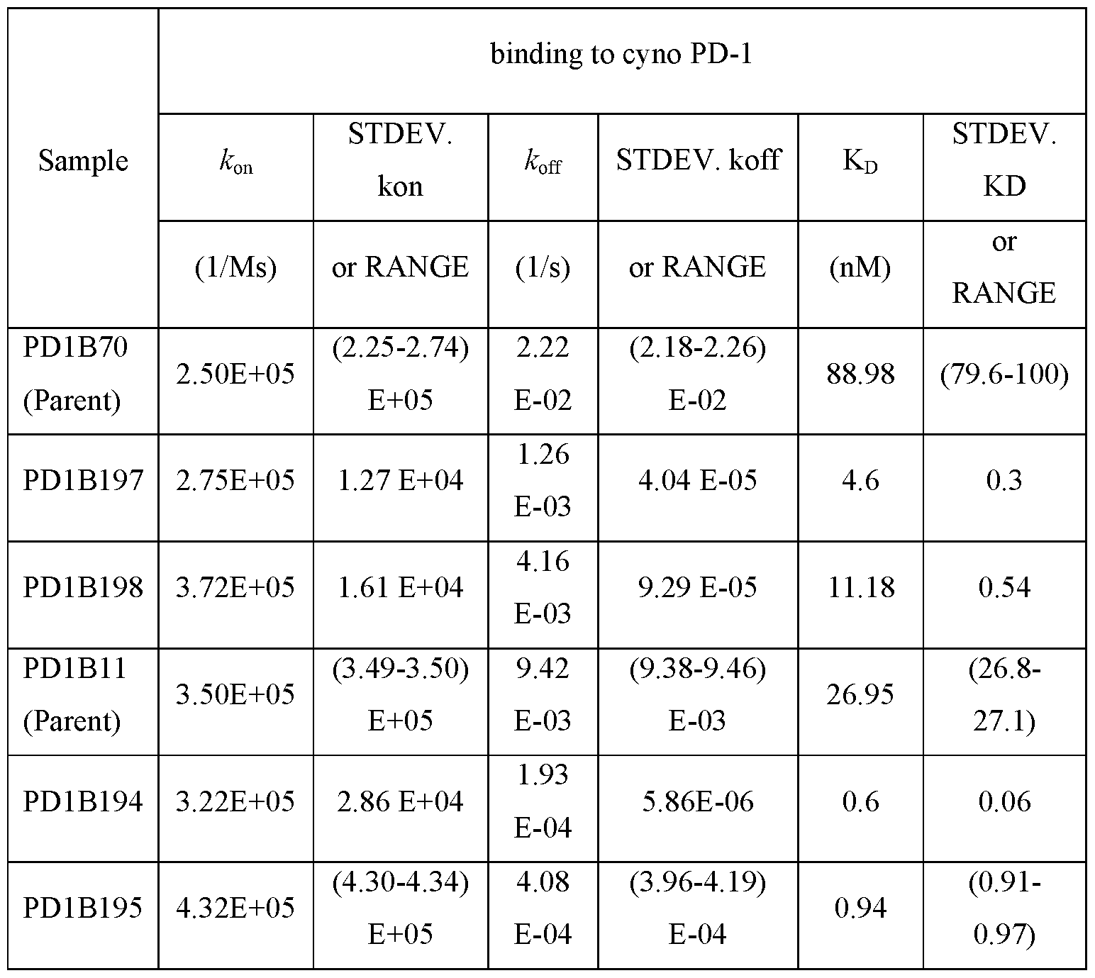 Figure imgf000226_0001