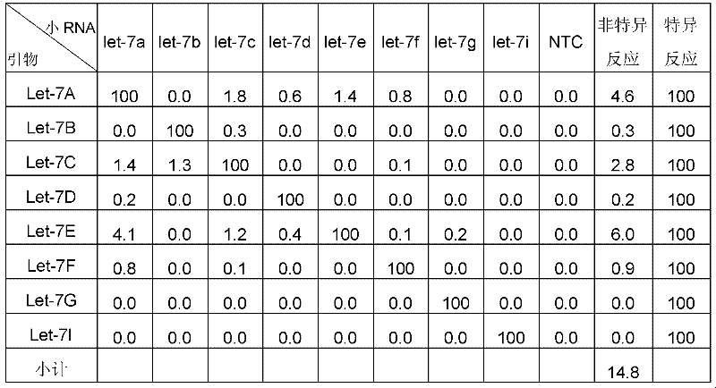 Figure BDA0000049169460000111