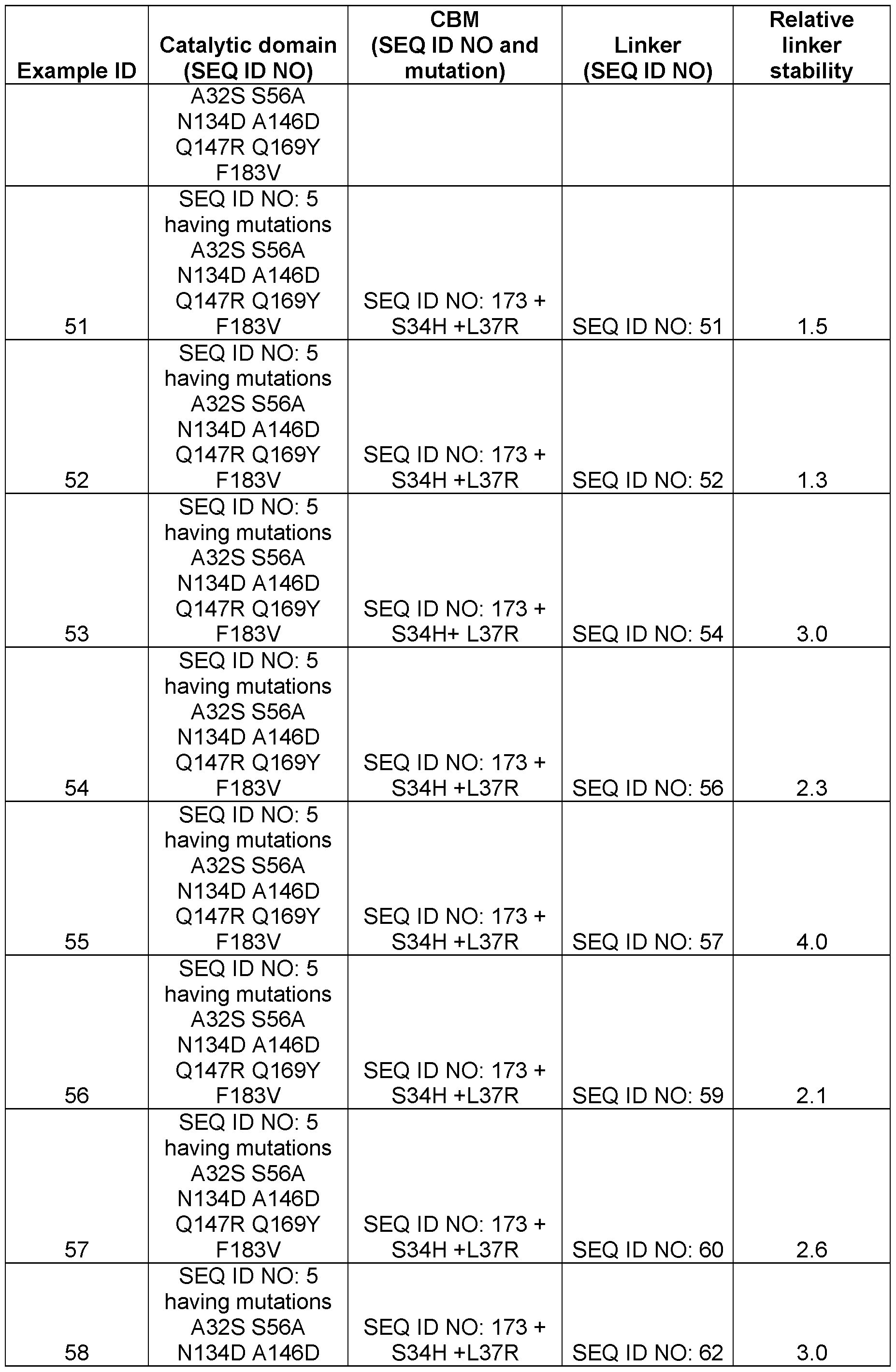 Figure imgf000100_0001
