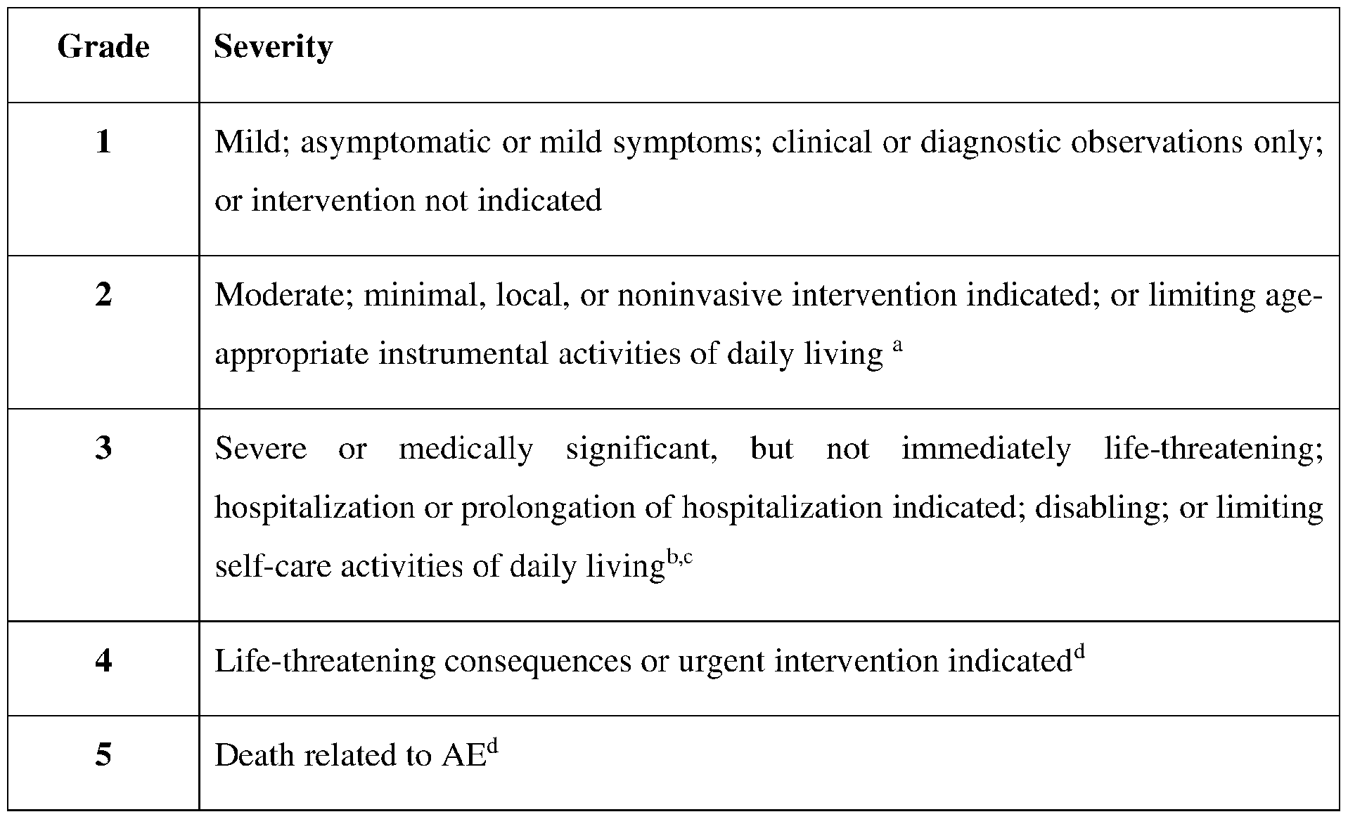 Figure imgf000110_0001