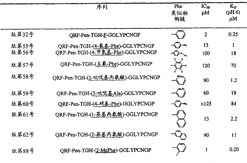 Figure GPA00001014004300692