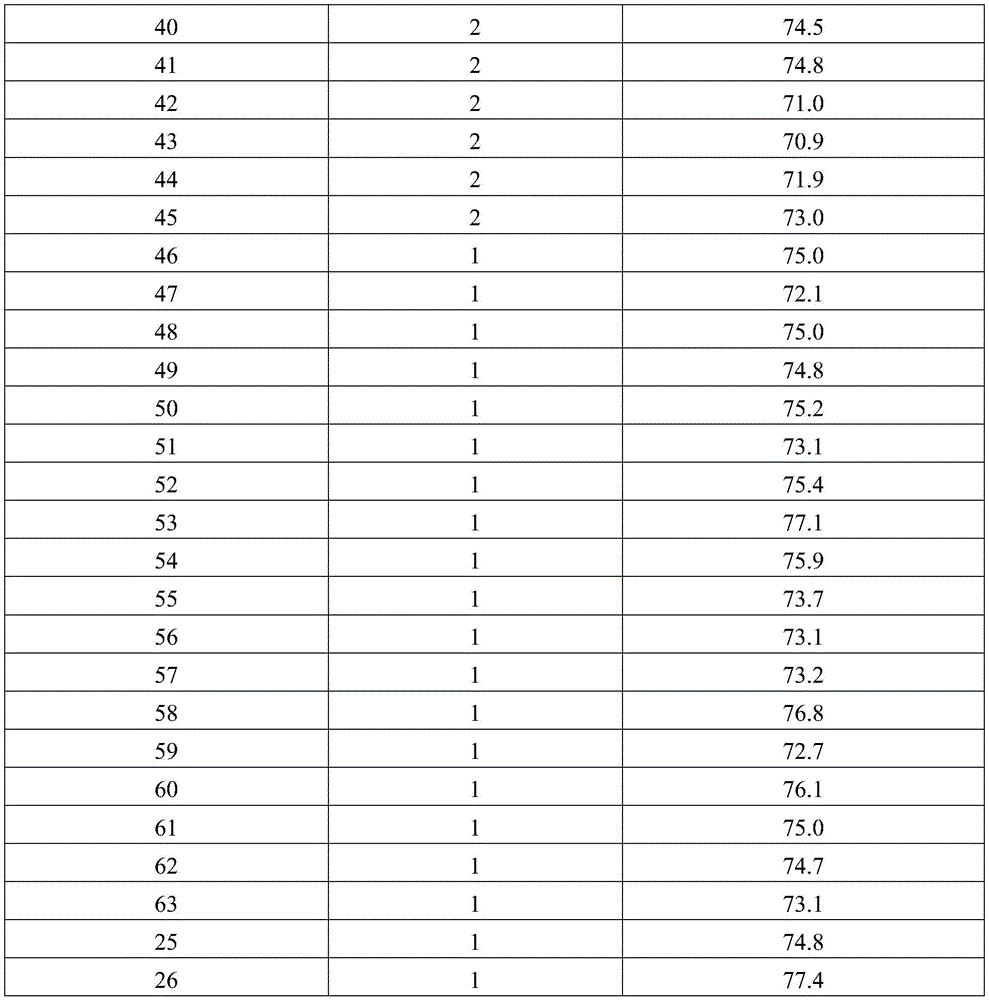 Figure BDA0003780481700001201