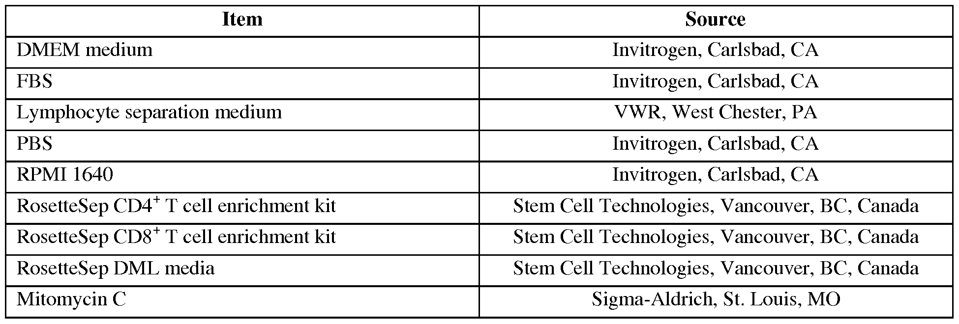 Figure imgf000098_0001