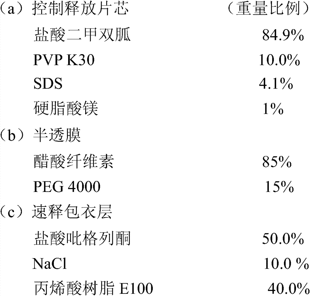 Figure BDA0000152663240000072