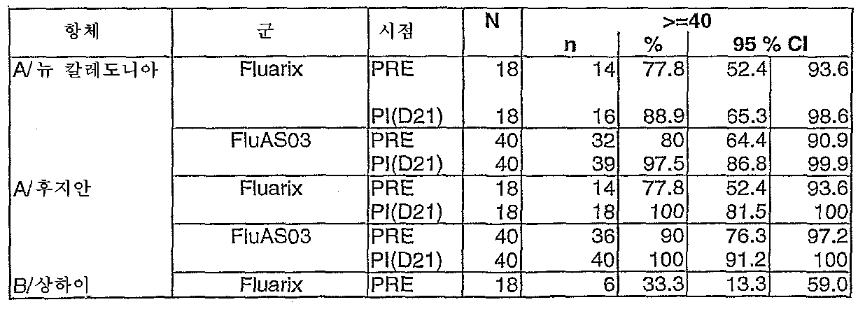 Figure 112007075837618-PCT00046
